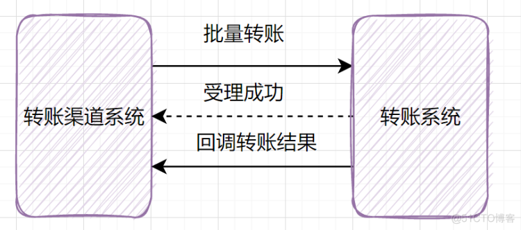 后端思想篇：设计好接口的36个锦囊！_缓存_10