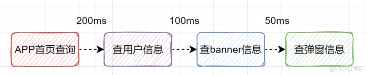 后端思想篇：设计好接口的36个锦囊！_数据_11