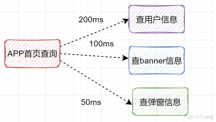 后端思想篇：设计好接口的36个锦囊！_数据_12