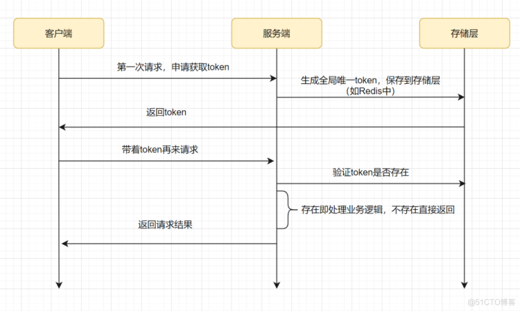 后端思想篇：设计好接口的36个锦囊！_数据库_17