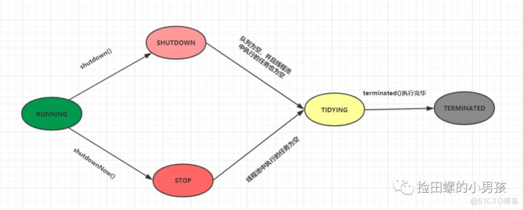 小厂后端十连问（附答案）_redis_03