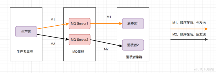 小厂后端十连问（附答案）_redis_09