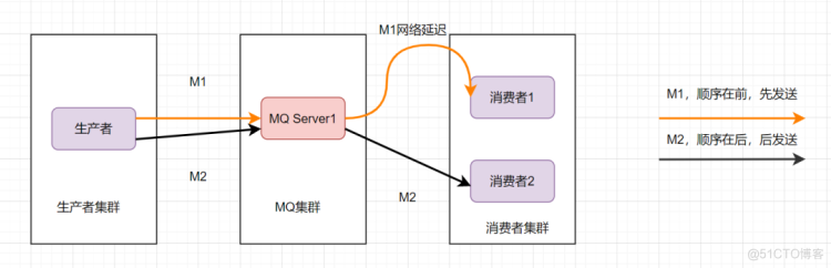 小厂后端十连问（附答案）_redis_11