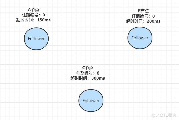 小厂后端十连问（附答案）_序列化_13