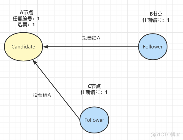 小厂后端十连问（附答案）_线程池_15