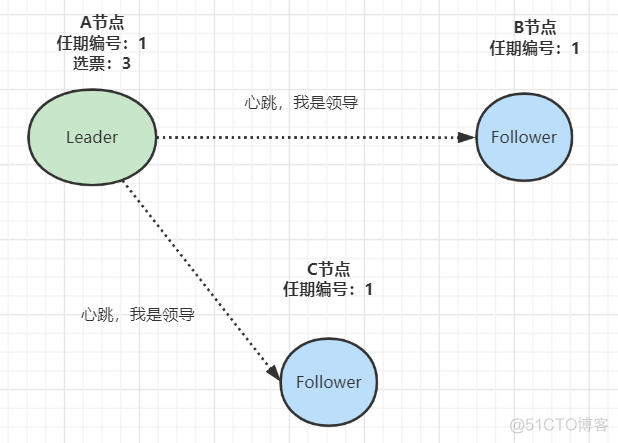 小厂后端十连问（附答案）_线程池_16