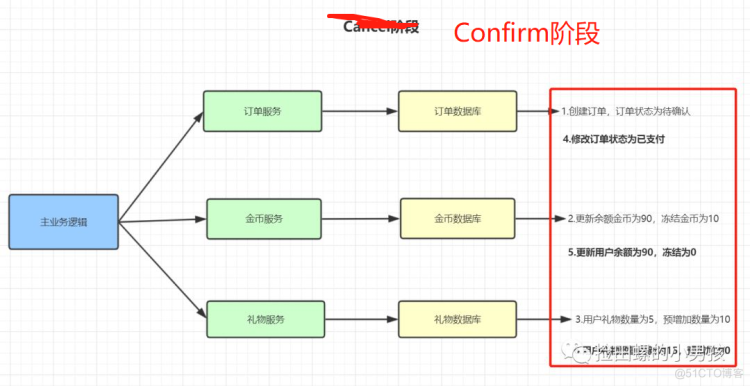 小厂后端十连问（附答案）_线程池_18