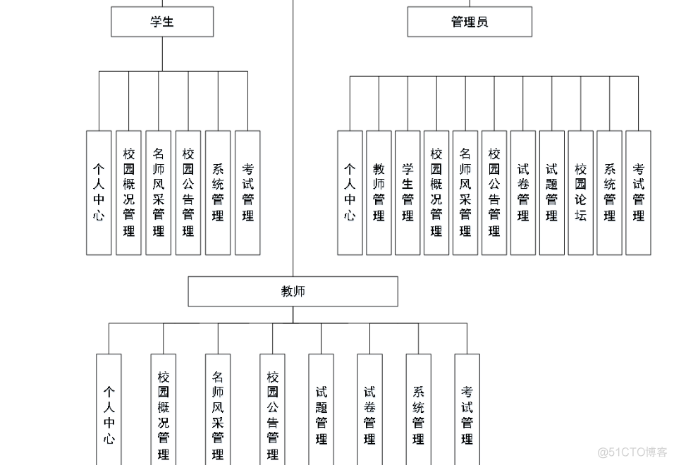 基于Java+jquery+SpringMVC校园网站平台设计和实现_jquery