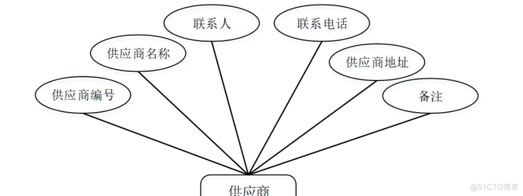 基于Java+SpringBoot+vue+elementui药品商城采购系统详细设计实现_vue.js_04