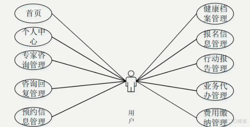 基于Java+Spring+vue+element社区疫情服务平台设计和实现_vue.js