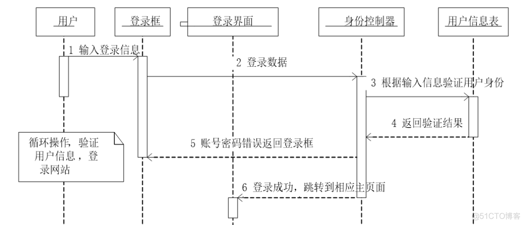 基于Java+Springboot+vue体育用品销售商城平台设计和实现_java项目实战_02