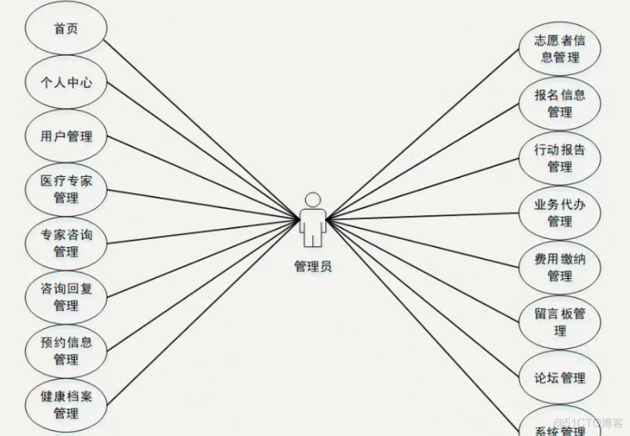 基于Java+Spring+vue+element社区疫情服务平台设计和实现_java_02