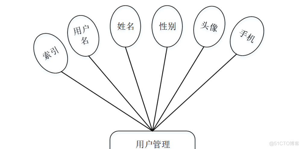 基于Java+Springboot+vue体育用品销售商城平台设计和实现_java_04