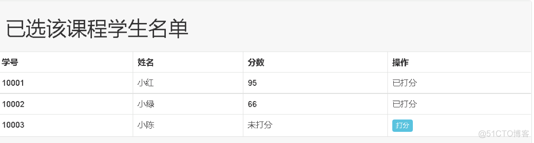 基于JavaSpringMvc+mybatis实现学生信息管理系统_spring_12