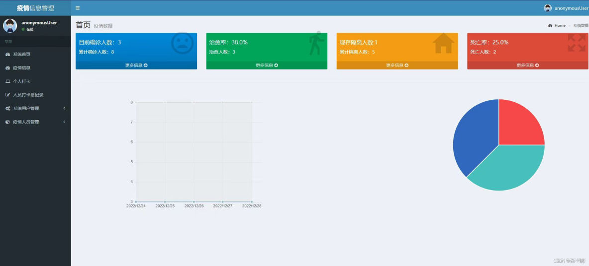 基于Java+Springboot+HTML 社区疫情防控系统设计和实现_java