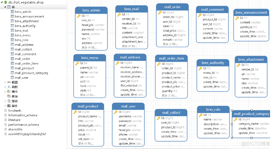 基于java SSM springboot+redis网上水果超市商城设计和实现以及文档_redis_21