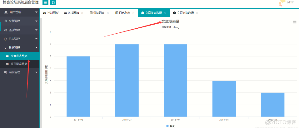 java mybatis的SpringBoot博客论坛管理系统_java_11