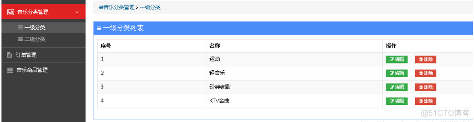 基于java(springboot+mybatis)网上音乐商城设计和实现以及论文报告_mybatis_12