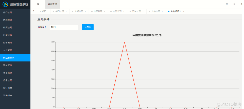 基于Java springmvc+mybatis酒店信息管理系统设计和实现_mybatis_15