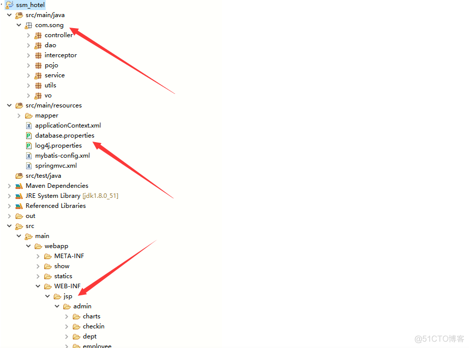 基于Java springmvc+mybatis酒店信息管理系统设计和实现_java项目实战_23