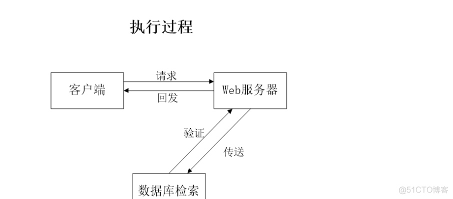 基于Java+SpringBoot+vue+element实现毕业就业招聘系统_spring boot