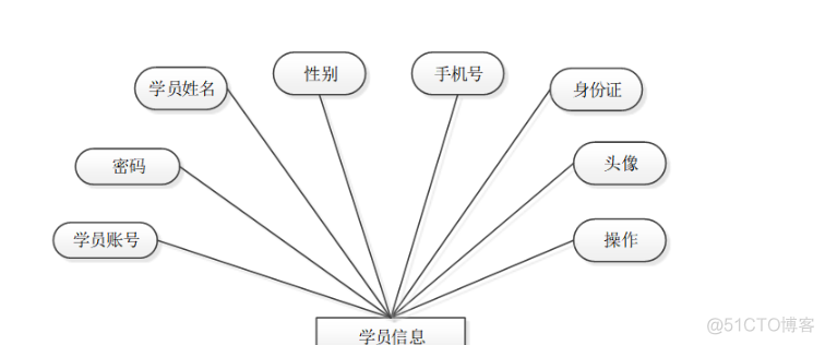 基于Java+SpringMvc+vue+element实现驾校管理系统详细设计_spring boot_02