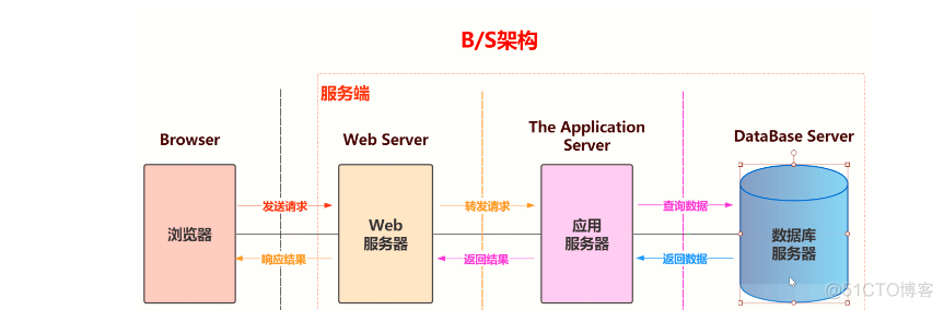 基于Java+SpringBoot+vue+elementUI私人健身教练预约管理系统设计实现_java项目实战