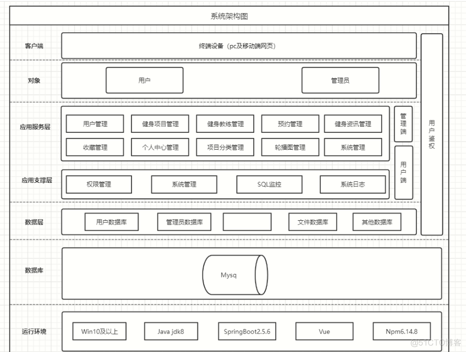 基于Java+SpringBoot+vue+elementUI私人健身教练预约管理系统设计实现_java_02