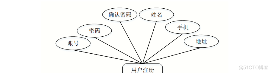 基于Java+SpringBoot+vue+elementUI私人健身教练预约管理系统设计实现_vue.js_04