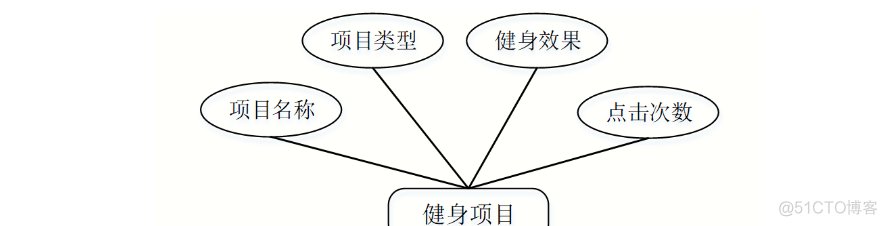 基于Java+SpringBoot+vue+elementUI私人健身教练预约管理系统设计实现_java_05