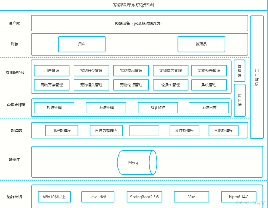 基于Java+SpringMVC+vue+element宠物管理系统设计实现_java项目实战