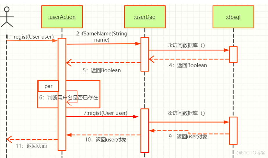 基于Java+SpringMVC+vue+element宠物管理系统设计实现_java_03