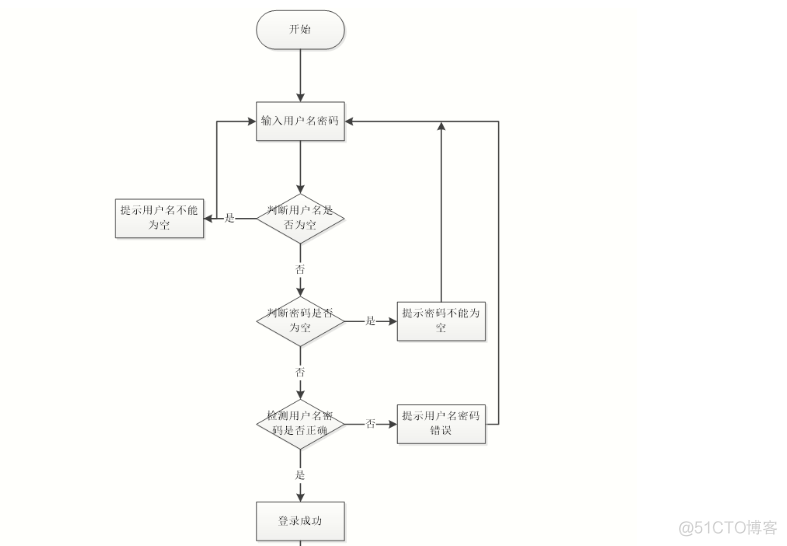 基于Java+SpringBoot+vue+element实现扶贫助农政策平台系统_vue.js