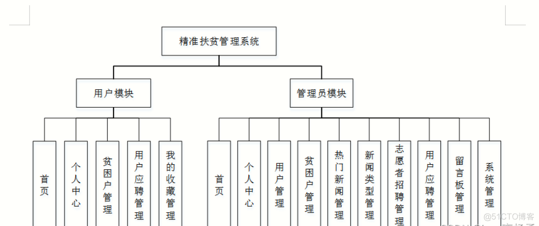 基于Java+SpringBoot+vue+element实现扶贫助农政策平台系统_vue.js_02