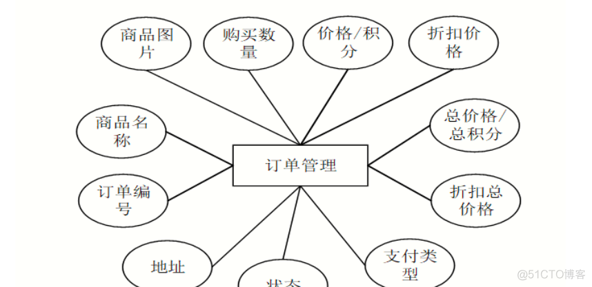 基于Java+SpringMVC+vue+element宠物管理系统设计实现_java_26