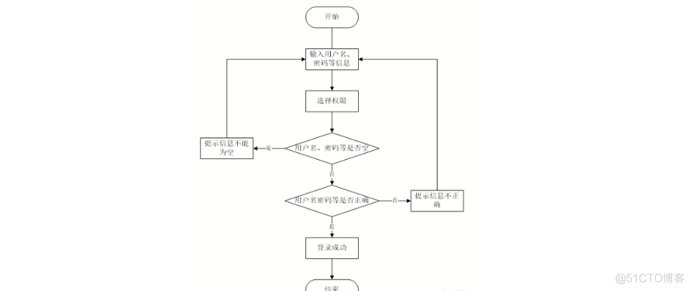 基于Java+SpringBoot+vue+elementui的校园文具商城系统详细设计和实现_vue.js_02