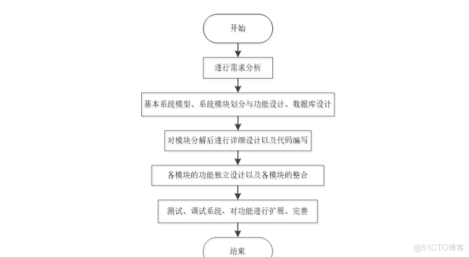 基于Java+SpringBoot+vue+element实现物流管理系统_物流系统_02