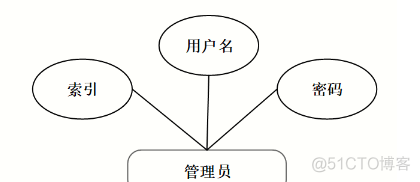 基于Java+SpringBoot+vue+element实现前后端分离牙科诊所管理系统详细设计_java_17