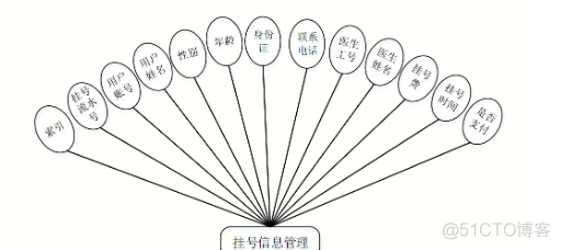 基于Java+SpringBoot+vue+element实现前后端分离牙科诊所管理系统详细设计_vue.js_18