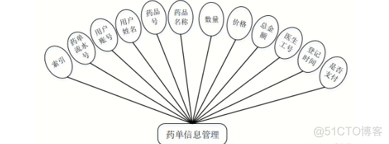 基于Java+SpringBoot+vue+element实现前后端分离牙科诊所管理系统详细设计_vue.js_19