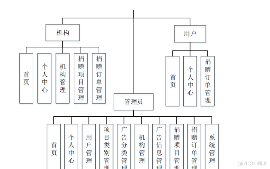 基于Java+SpringBoot+vue+element实现爱心捐赠平台系统_spring boot