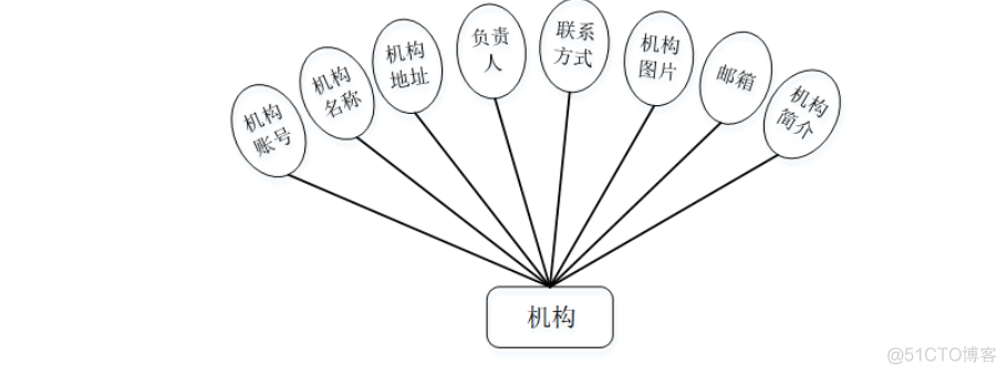 基于Java+SpringBoot+vue+element实现爱心捐赠平台系统_java项目实战_04