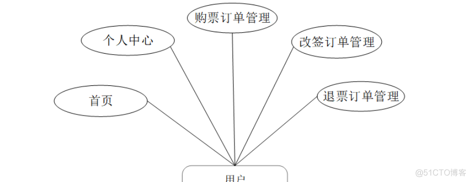 基于Java+SpringBoot+vue+element实现火车订票平台管理系统_java_02