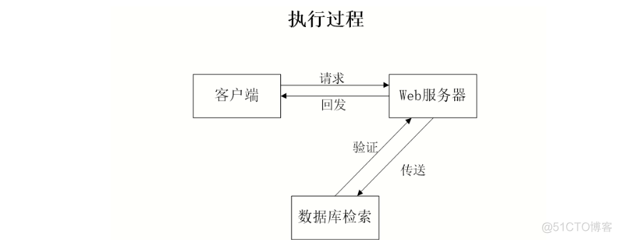 基于Java+SpringBoot+vue+element实现新冠疫情物资管理系统详细设计_java项目实战