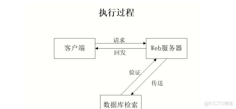 基于Java+SpringBoot+vue+node.js实现自行车租赁平台管理系统_spring boot