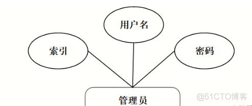 基于Java+SpringBoot+vue+element实现新冠疫情物资管理系统详细设计_vue.js_26