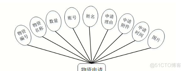 基于Java+SpringBoot+vue+element实现新冠疫情物资管理系统详细设计_vue.js_28