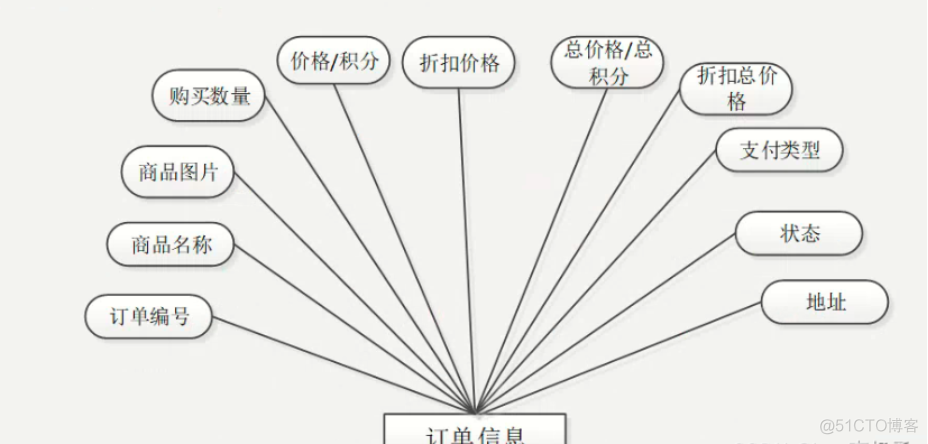 基于Java+SpringBoot+vue+element实现餐厅点餐系统平台_餐厅点餐系统_20