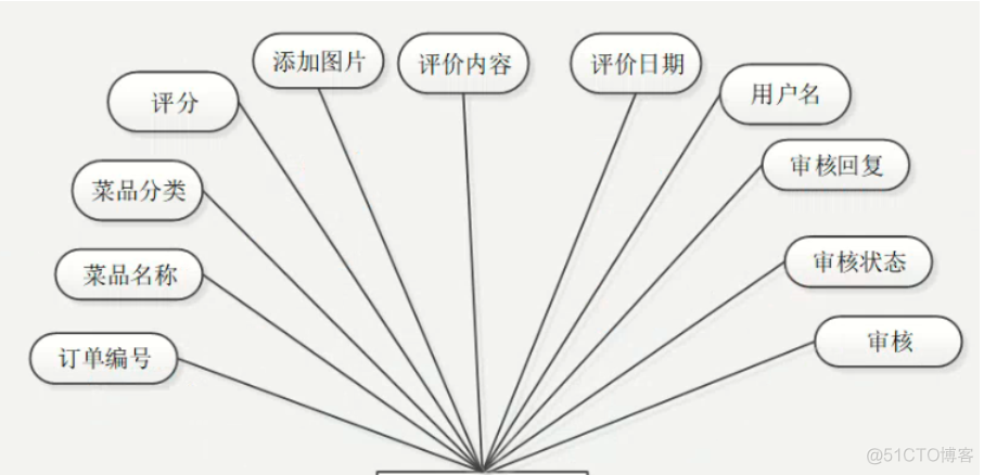 基于Java+SpringBoot+vue+element实现餐厅点餐系统平台_spring boot_21