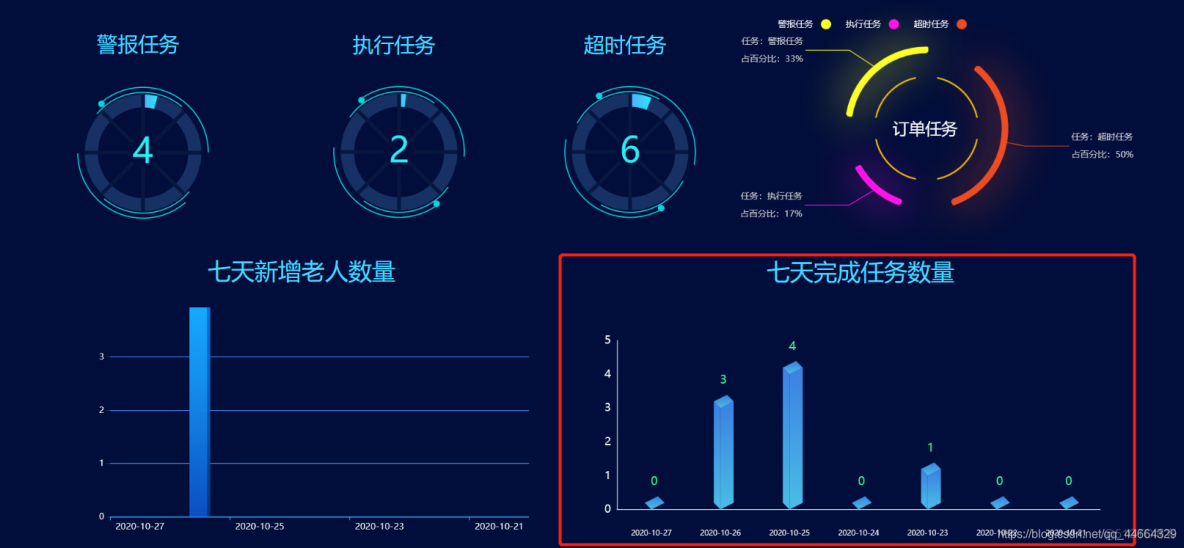 java 实现查询近七天数据功能_java